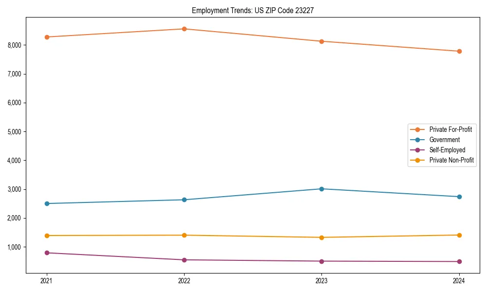 Long-term employment trends in 