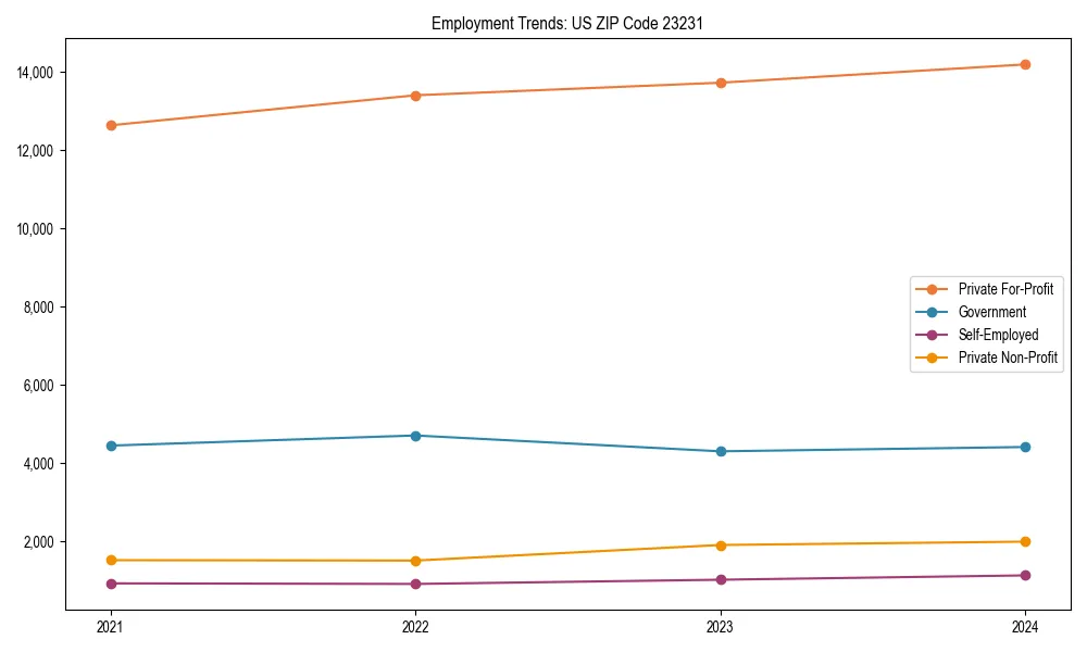 Long-term employment trends in 