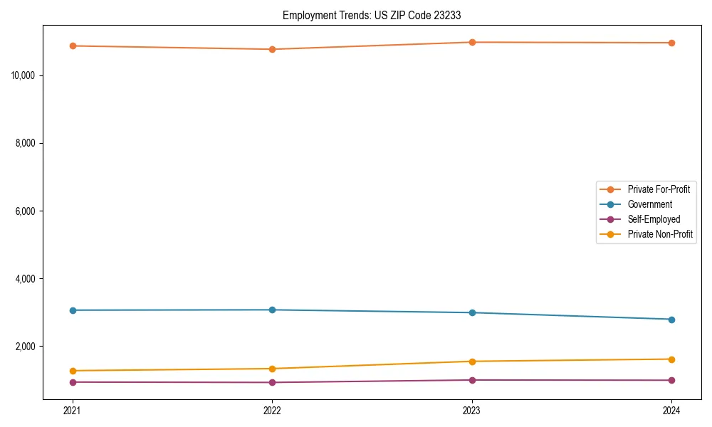 Long-term employment trends in 
