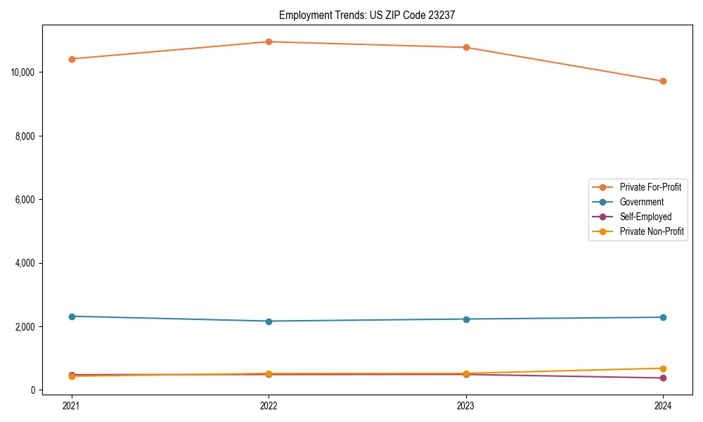 Long-term employment trends in 