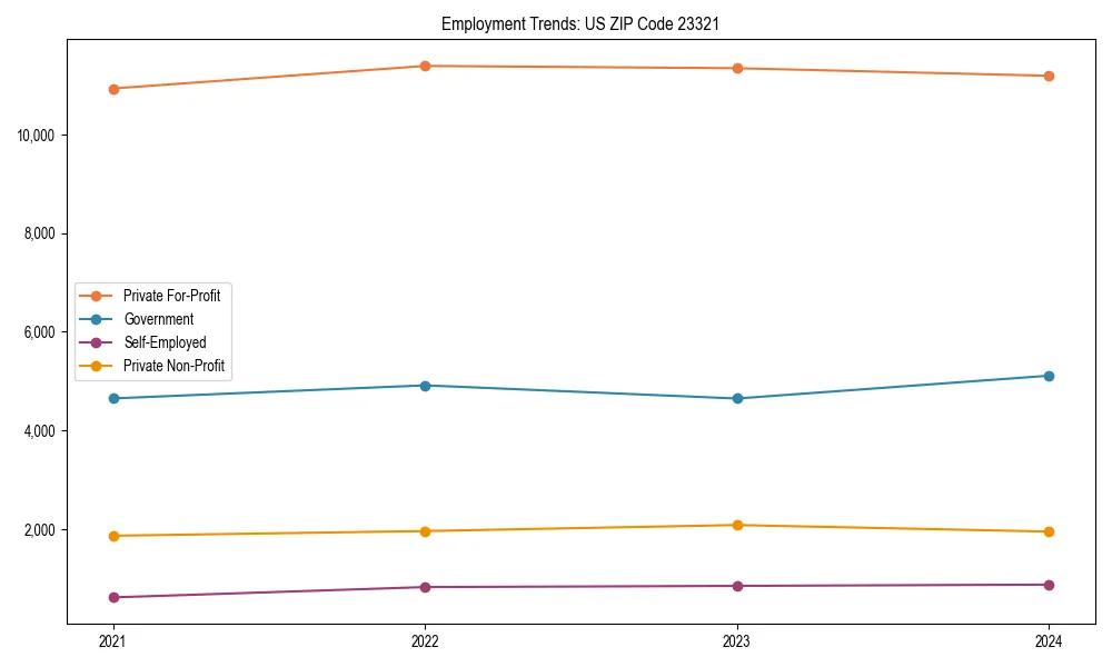 Long-term employment trends in 