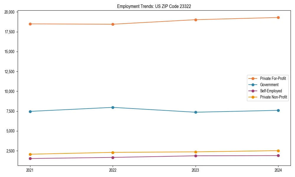Long-term employment trends in 