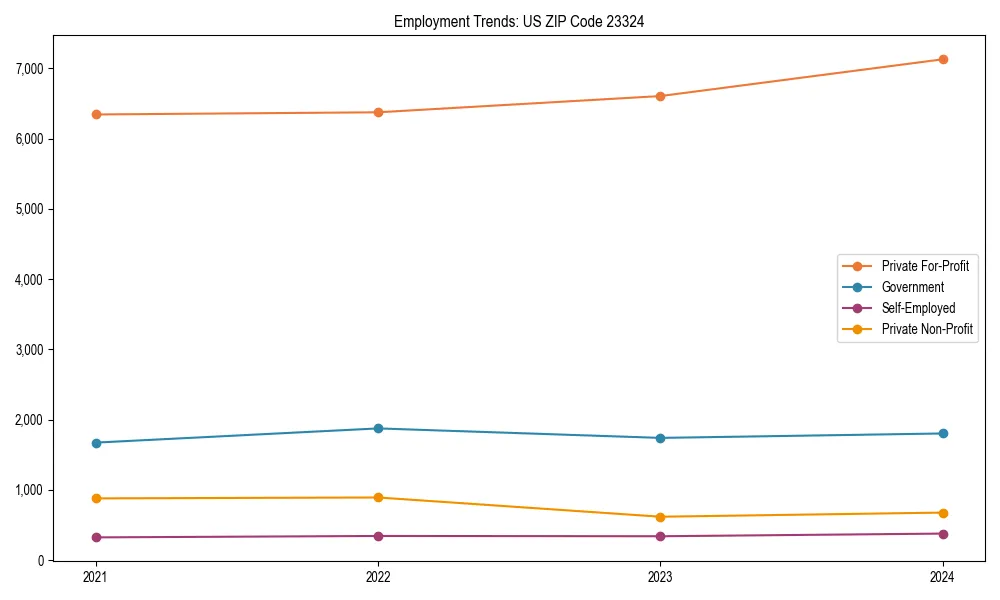 Long-term employment trends in 