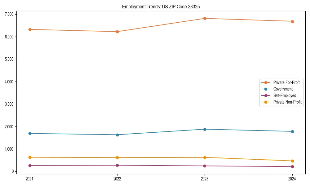 Long-term employment trends in 