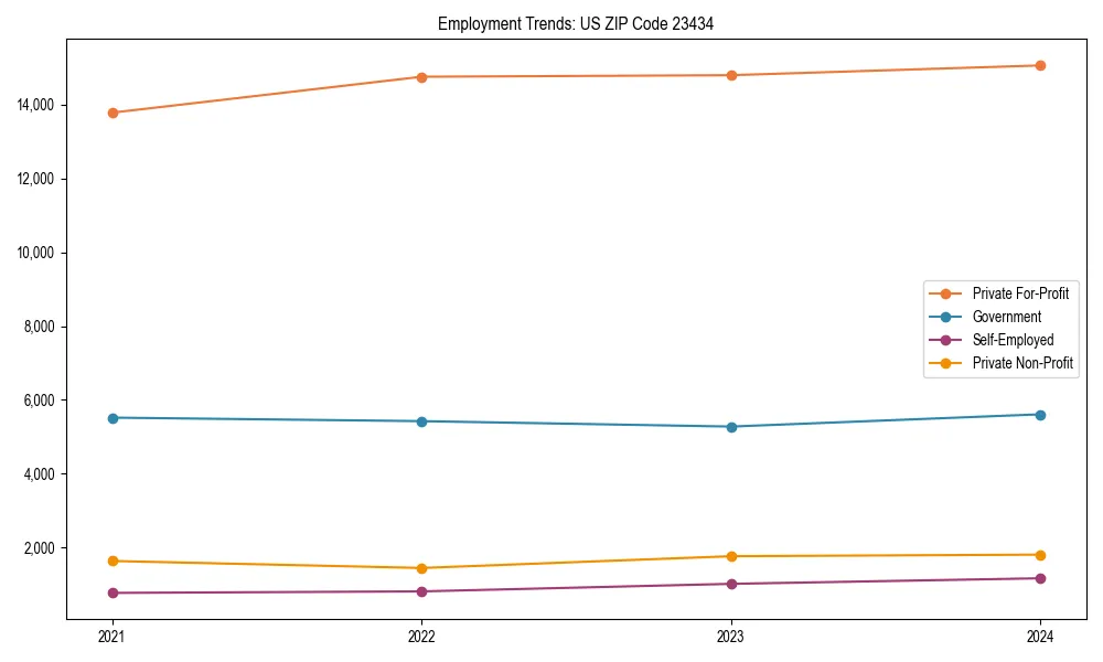 Long-term employment trends in 