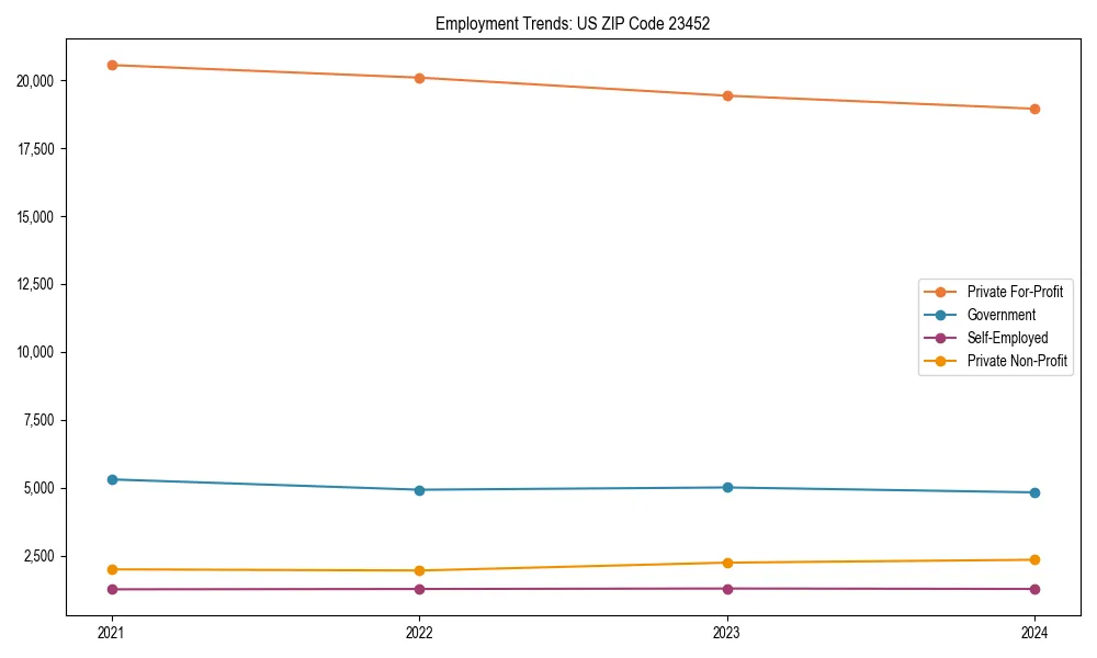 Long-term employment trends in 