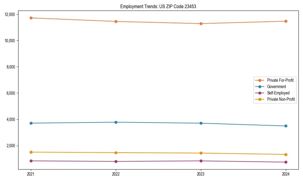 Long-term employment trends in 