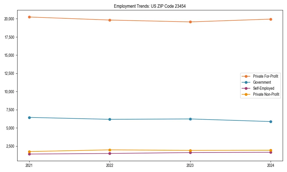 Long-term employment trends in 