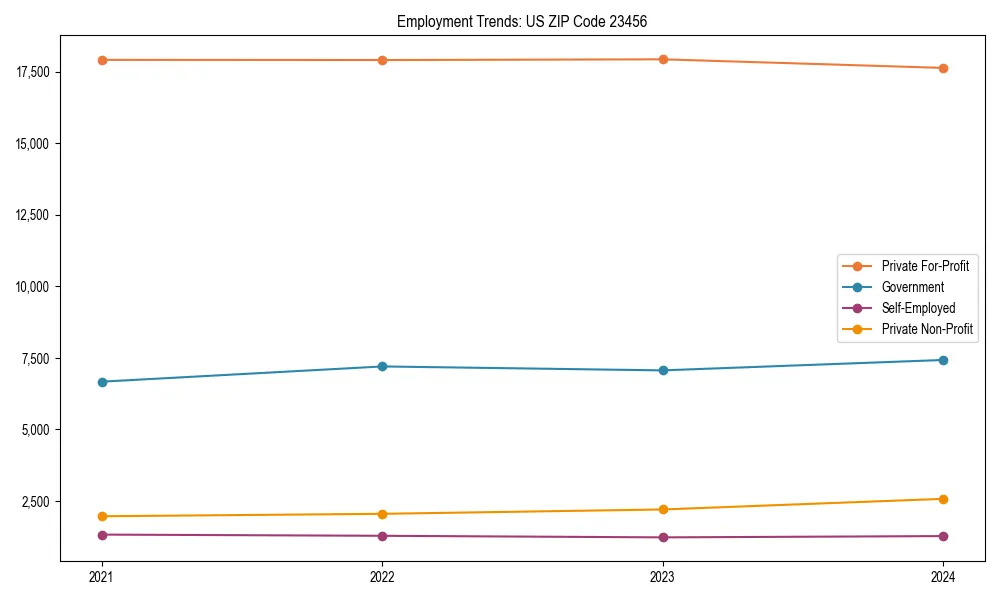Long-term employment trends in 