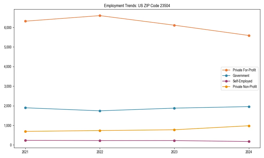 Long-term employment trends in 