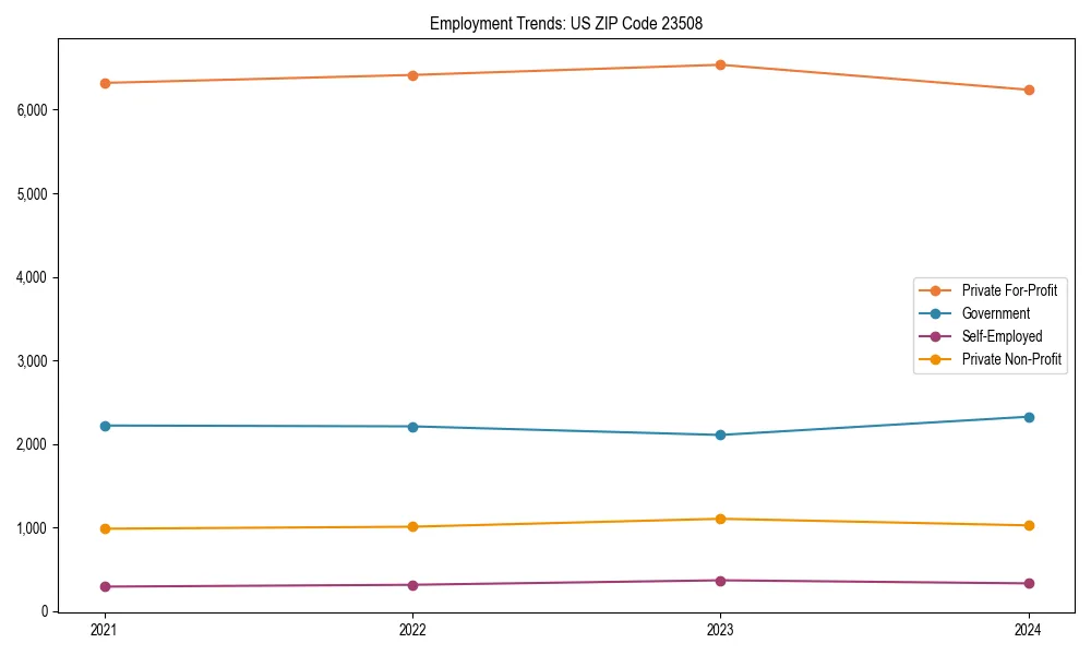 Long-term employment trends in 