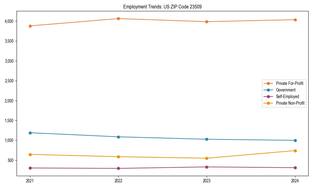 Long-term employment trends in 