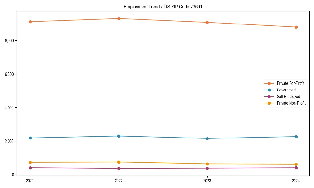 Long-term employment trends in 