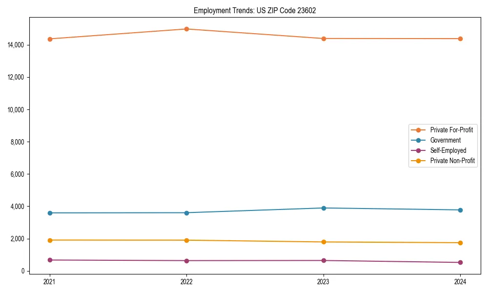 Long-term employment trends in 
