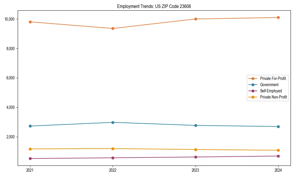 Long-term employment trends in 