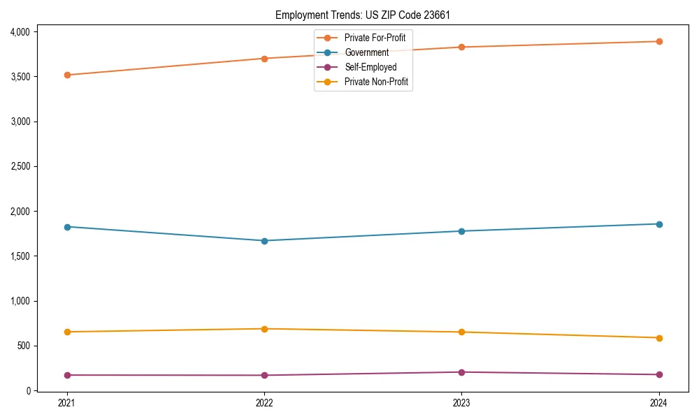 Long-term employment trends in 