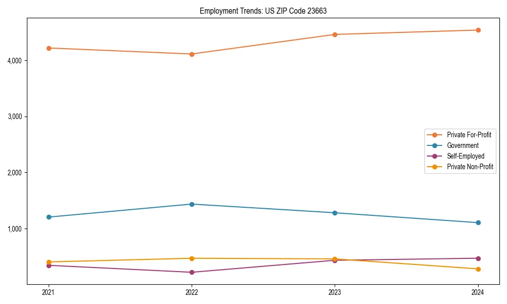Long-term employment trends in 