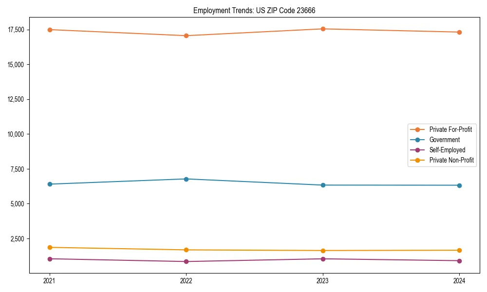Long-term employment trends in 