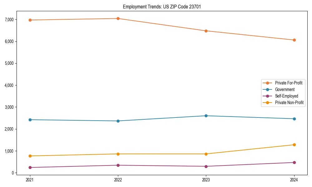 Long-term employment trends in 