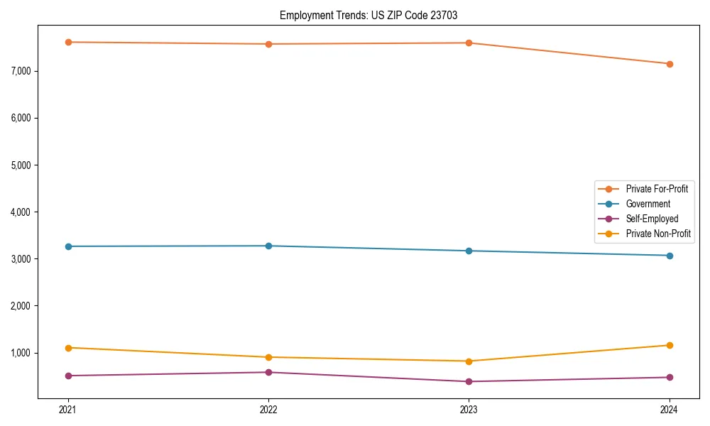 Long-term employment trends in 