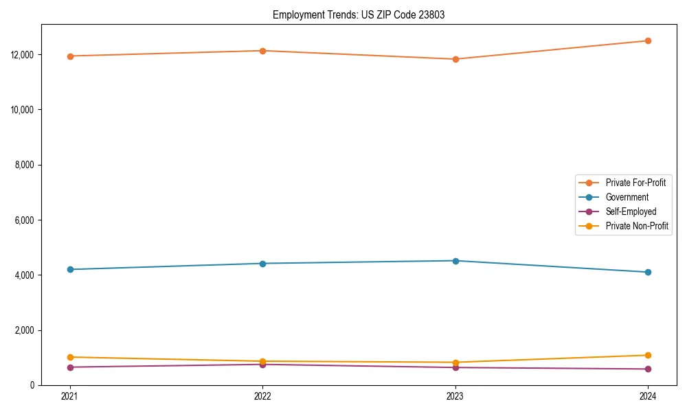 Long-term employment trends in 