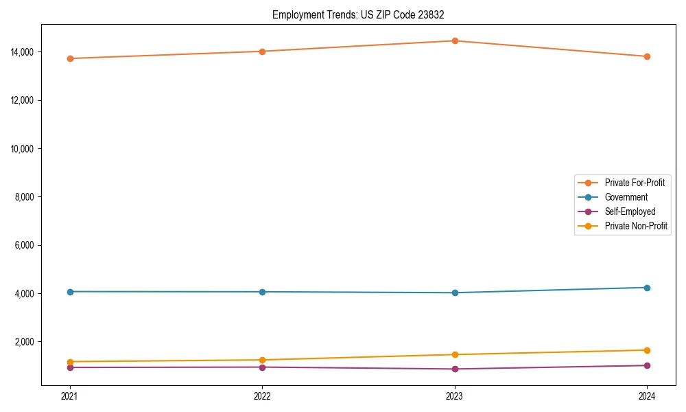 Long-term employment trends in 