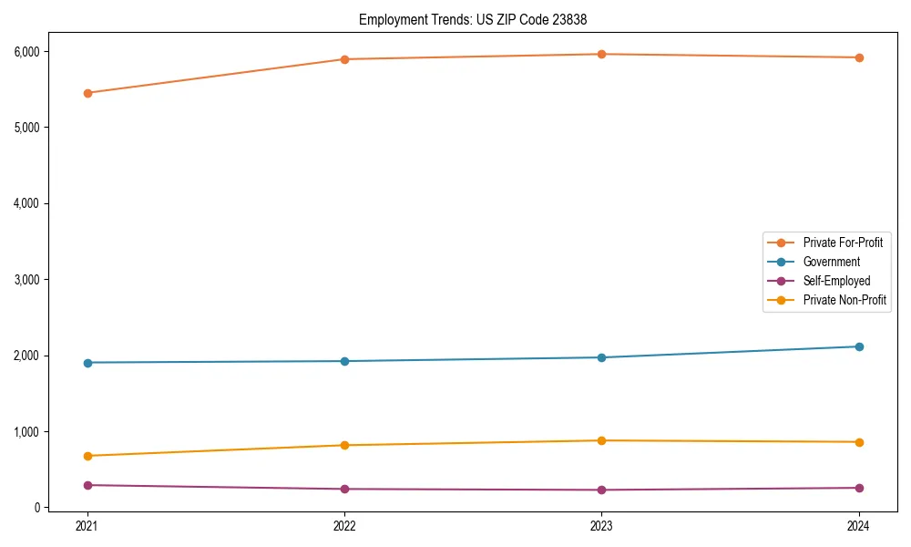 Long-term employment trends in 