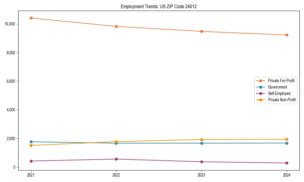 Long-term employment trends in 