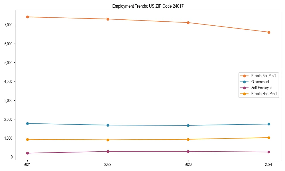 Long-term employment trends in 