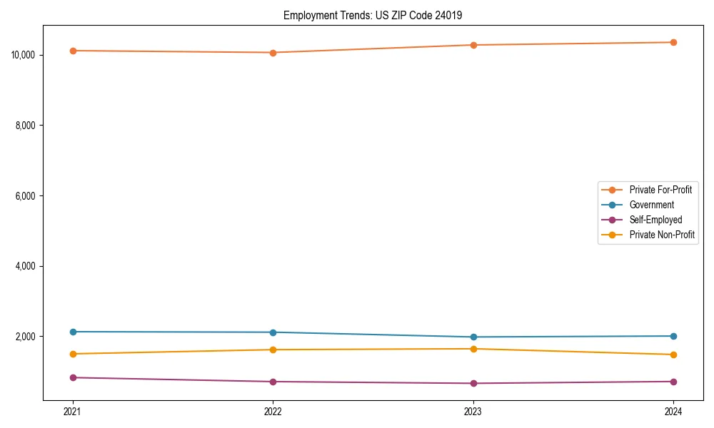 Long-term employment trends in 