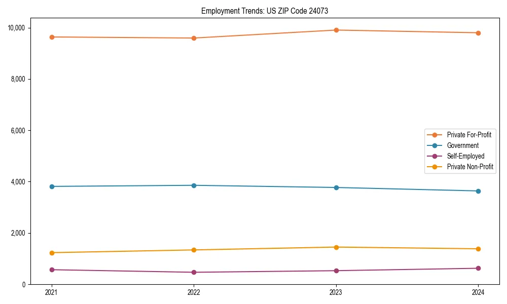Long-term employment trends in 