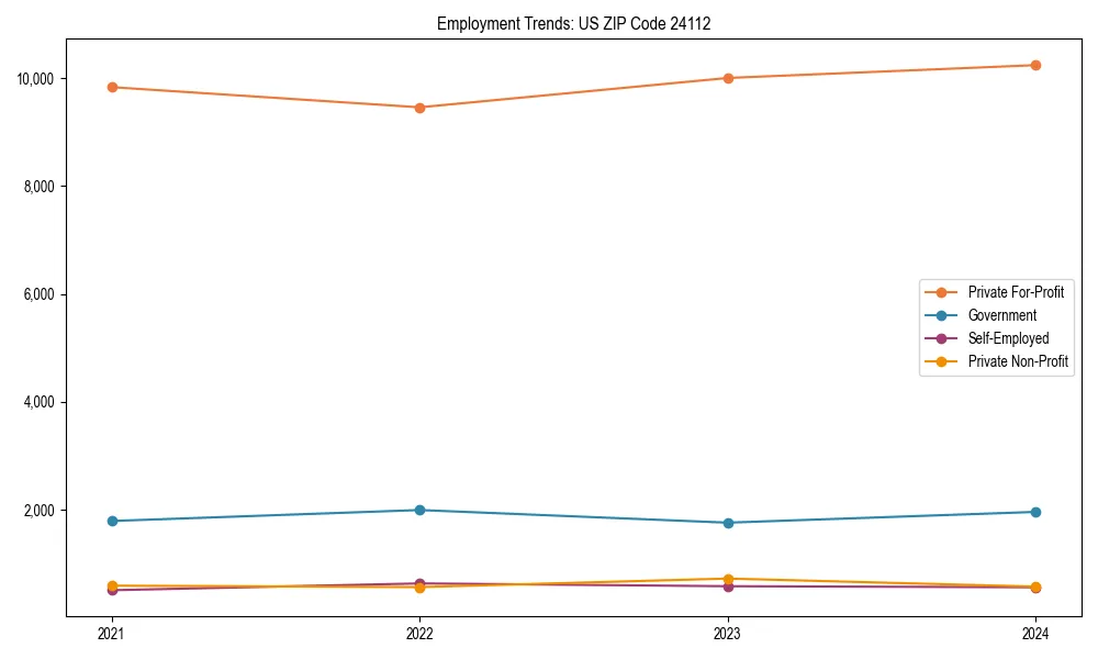 Long-term employment trends in 