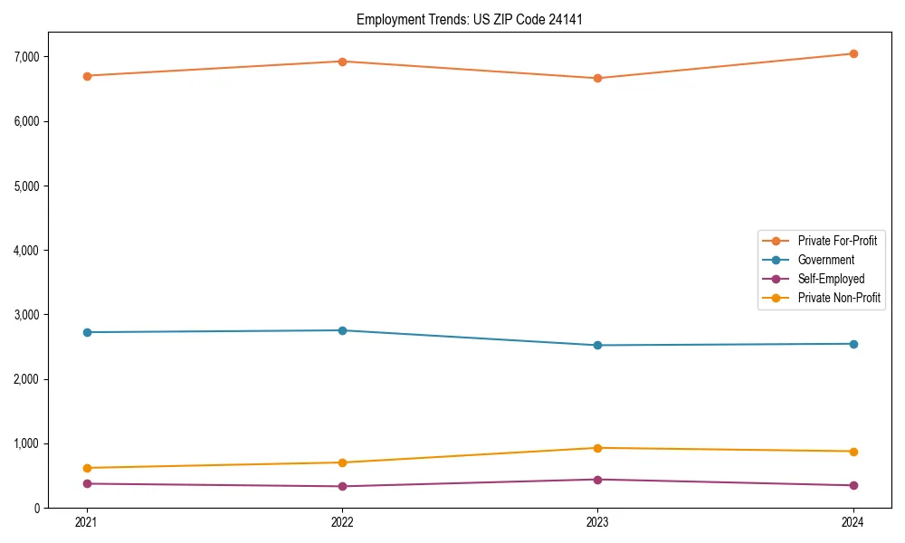Long-term employment trends in 