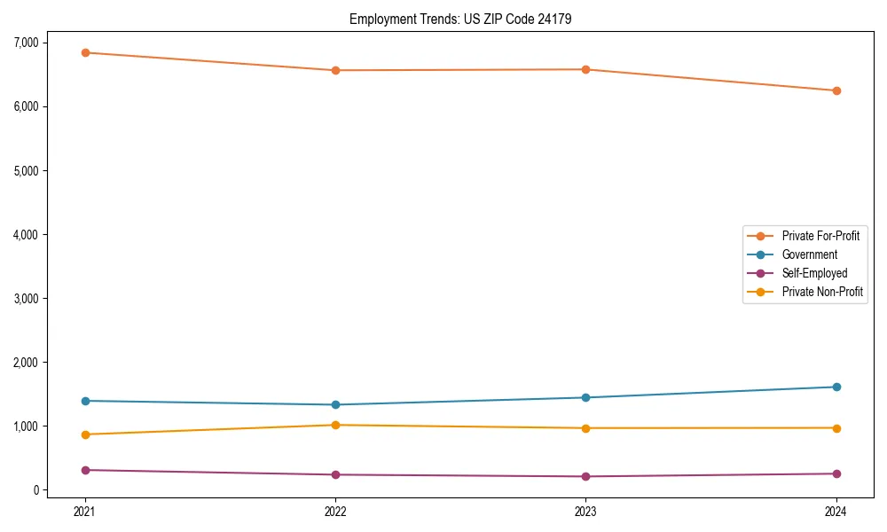 Long-term employment trends in 