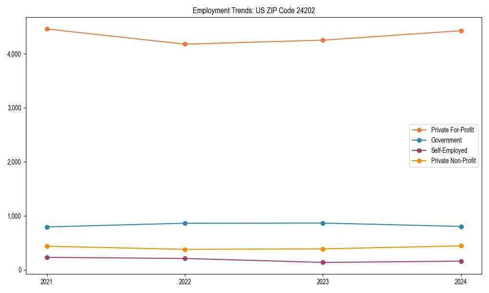 Long-term employment trends in 