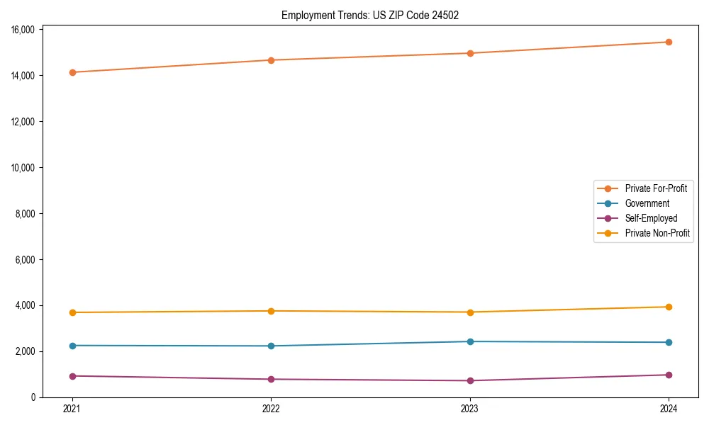 Long-term employment trends in 