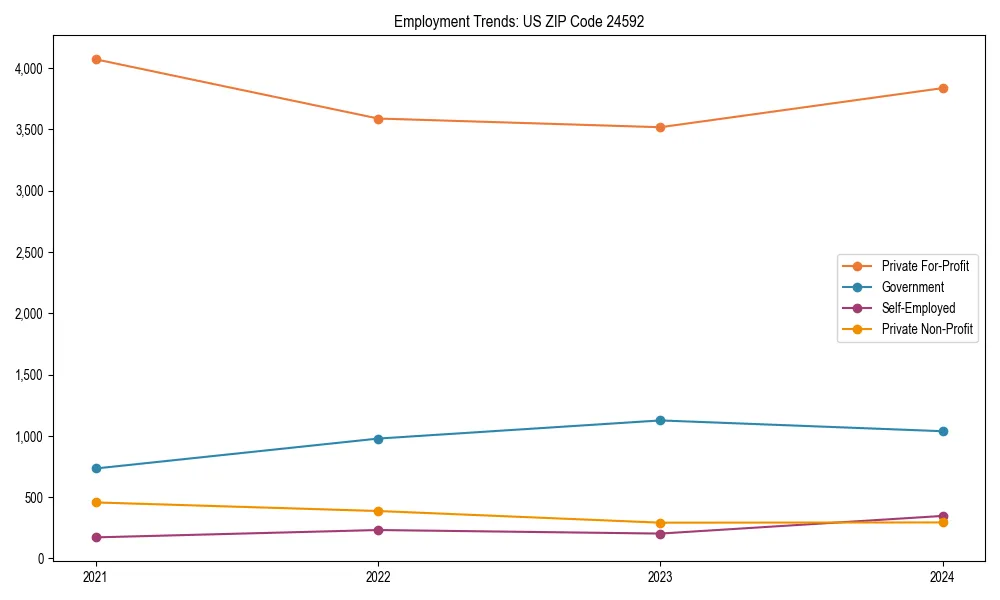 Long-term employment trends in 