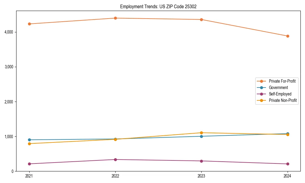 Long-term employment trends in 