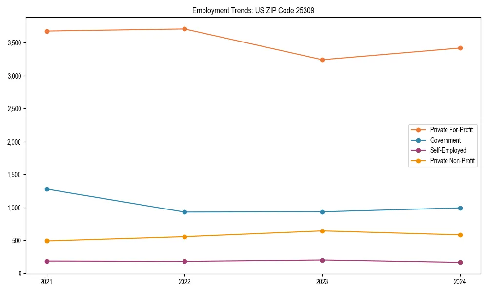 Long-term employment trends in 