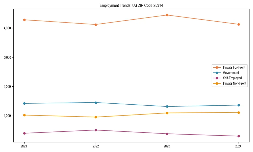 Long-term employment trends in 