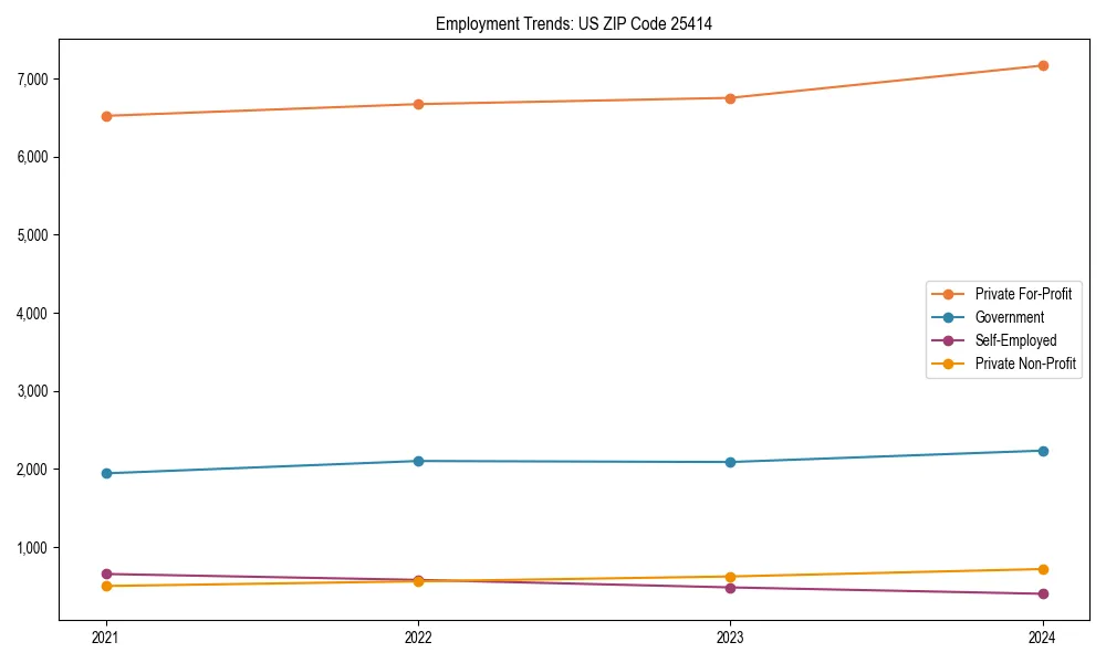 Long-term employment trends in 