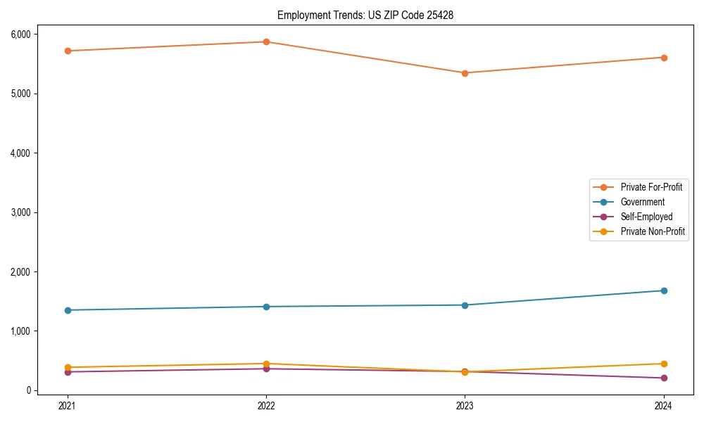 Long-term employment trends in 