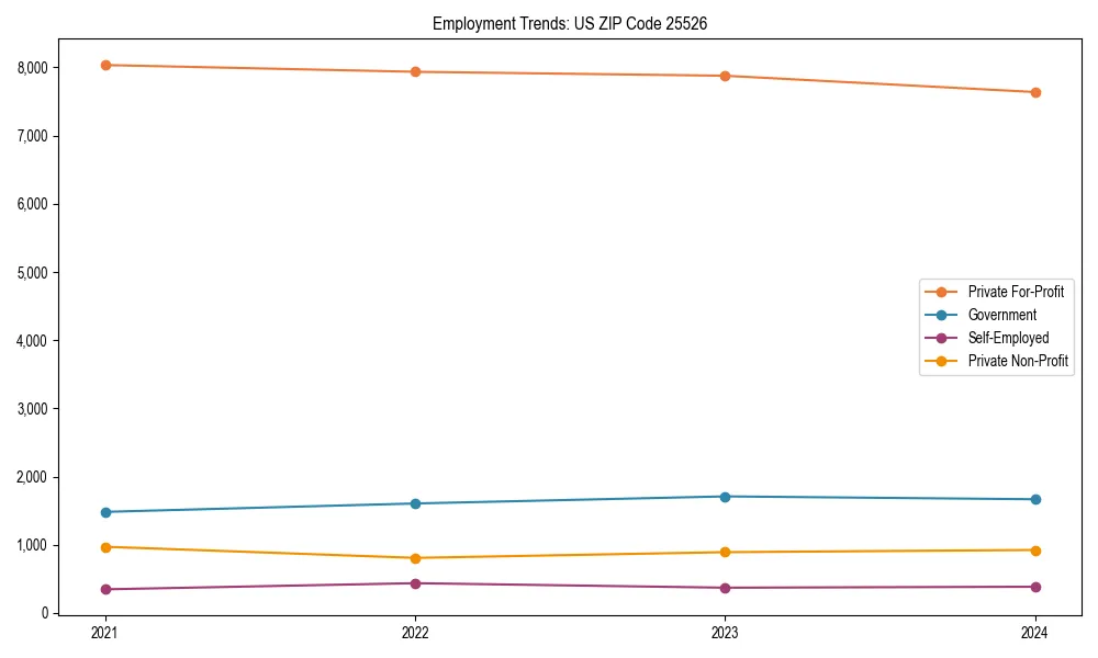 Long-term employment trends in 