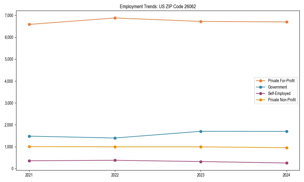 Long-term employment trends in 