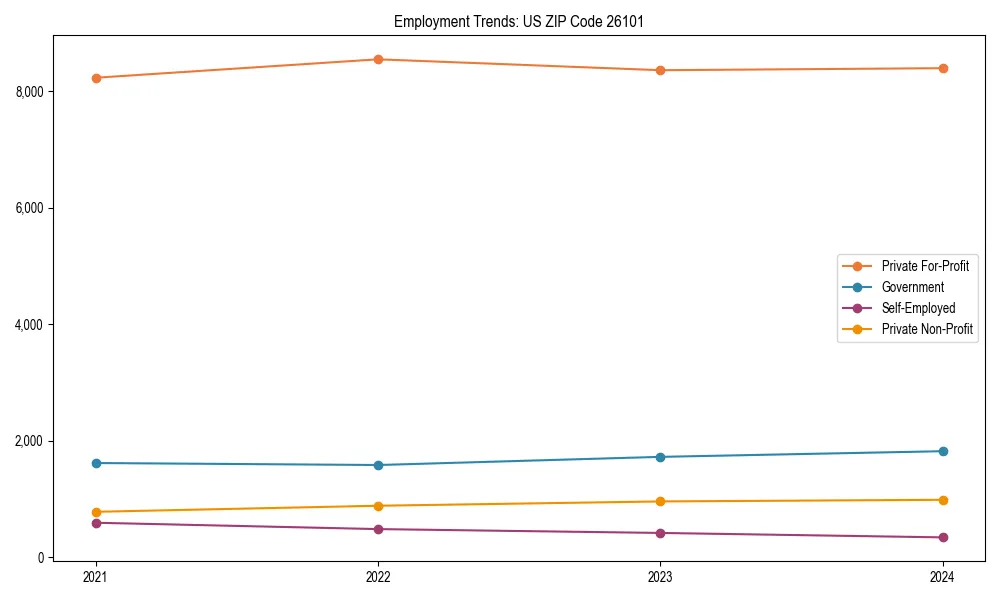 Long-term employment trends in 