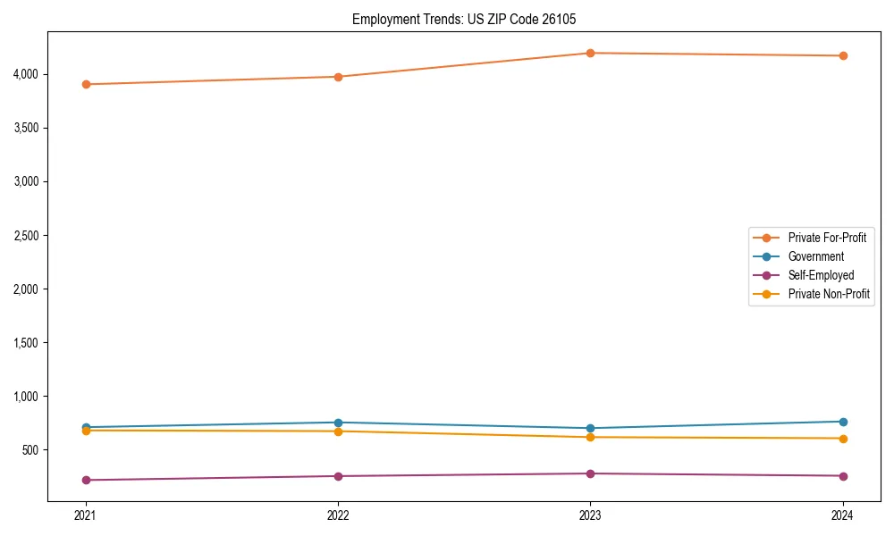Long-term employment trends in 
