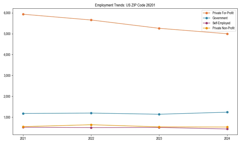 Long-term employment trends in 