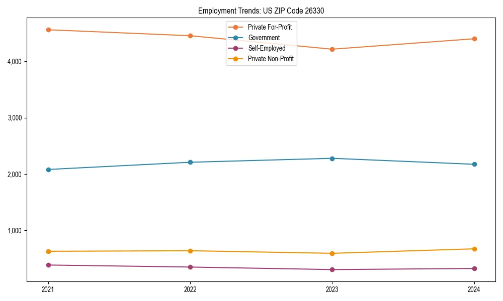 Long-term employment trends in 