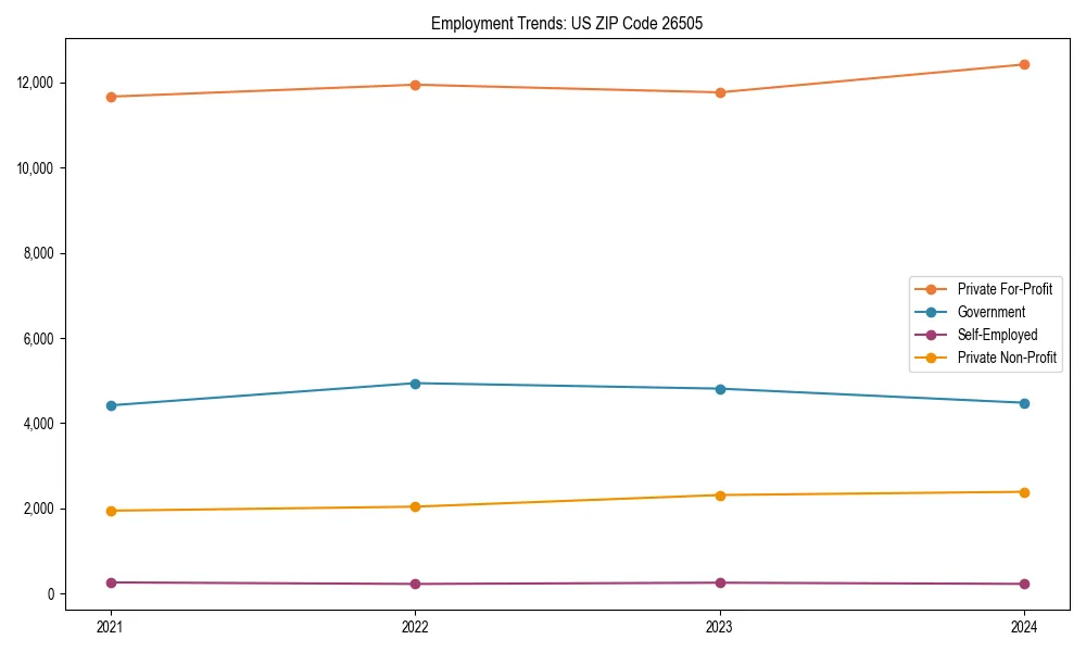 Long-term employment trends in 