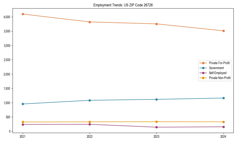 Long-term employment trends in 